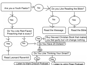 youth pastor flow chart