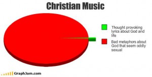 Christian music meme