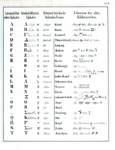 Typography - Alphabet, Hebrew, Latin, Greek