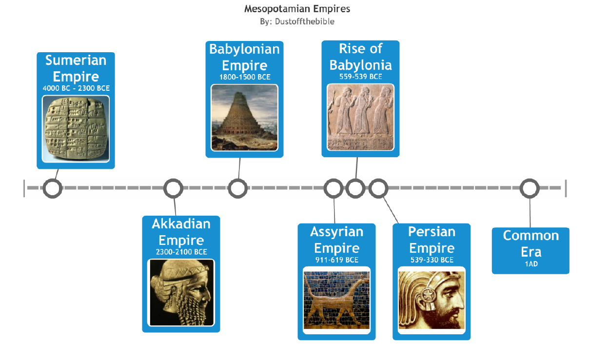 mesopotamian-empire-timeline-dust-off-the-bible