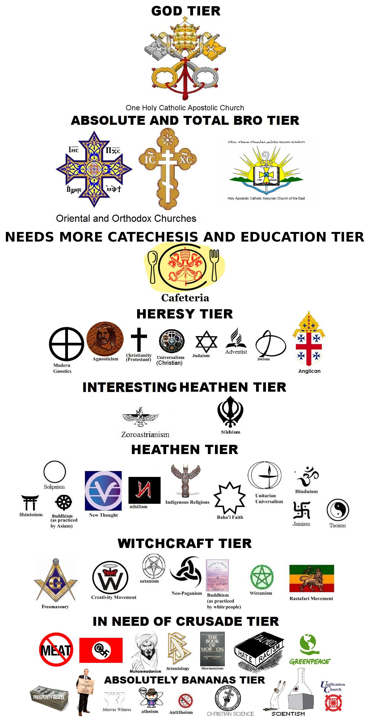 You need to level up christian meme