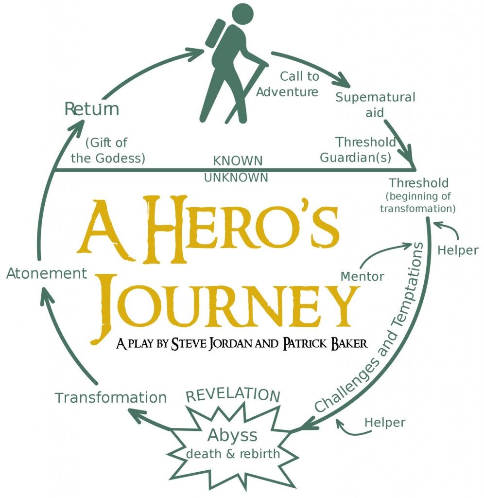The Heroes' Journey