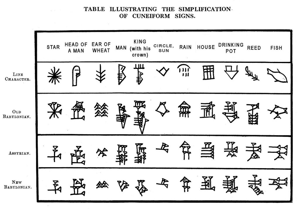 The simplification of cuneiform signs