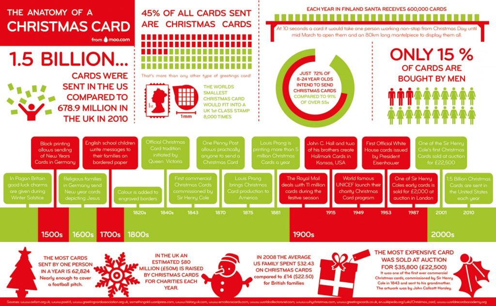 Christmas Card Infographic