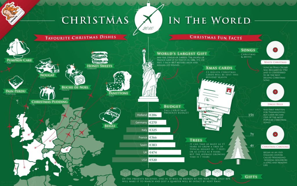 Christmas Food Around the world infographic
