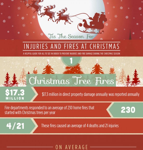 christmas Fires and Injuries Infographic