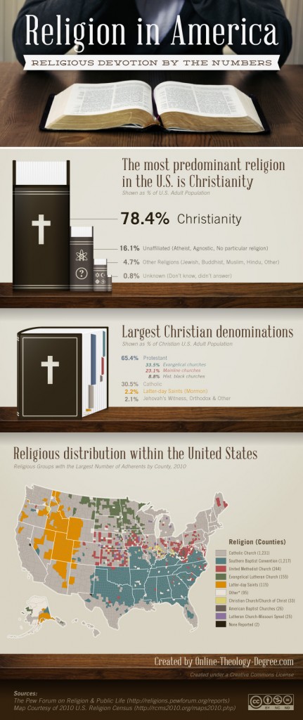 religion demographics in america