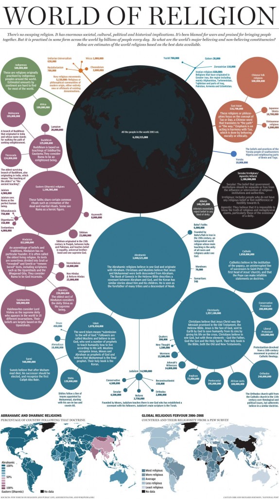 world religion demographics pictograph