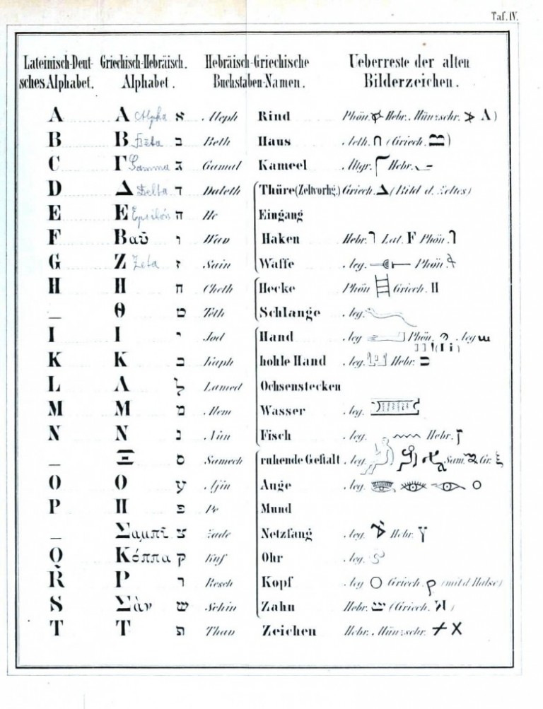 Translation Errors In The King James Version No J Sound Existed In