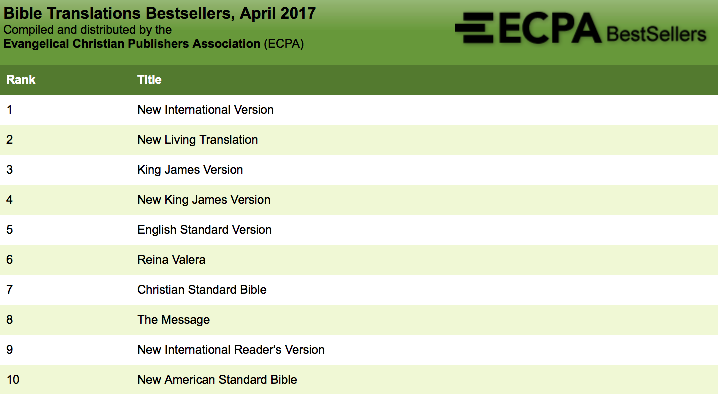 Seen live перевод. NIV Homosexual Bible. English Bestsellers.