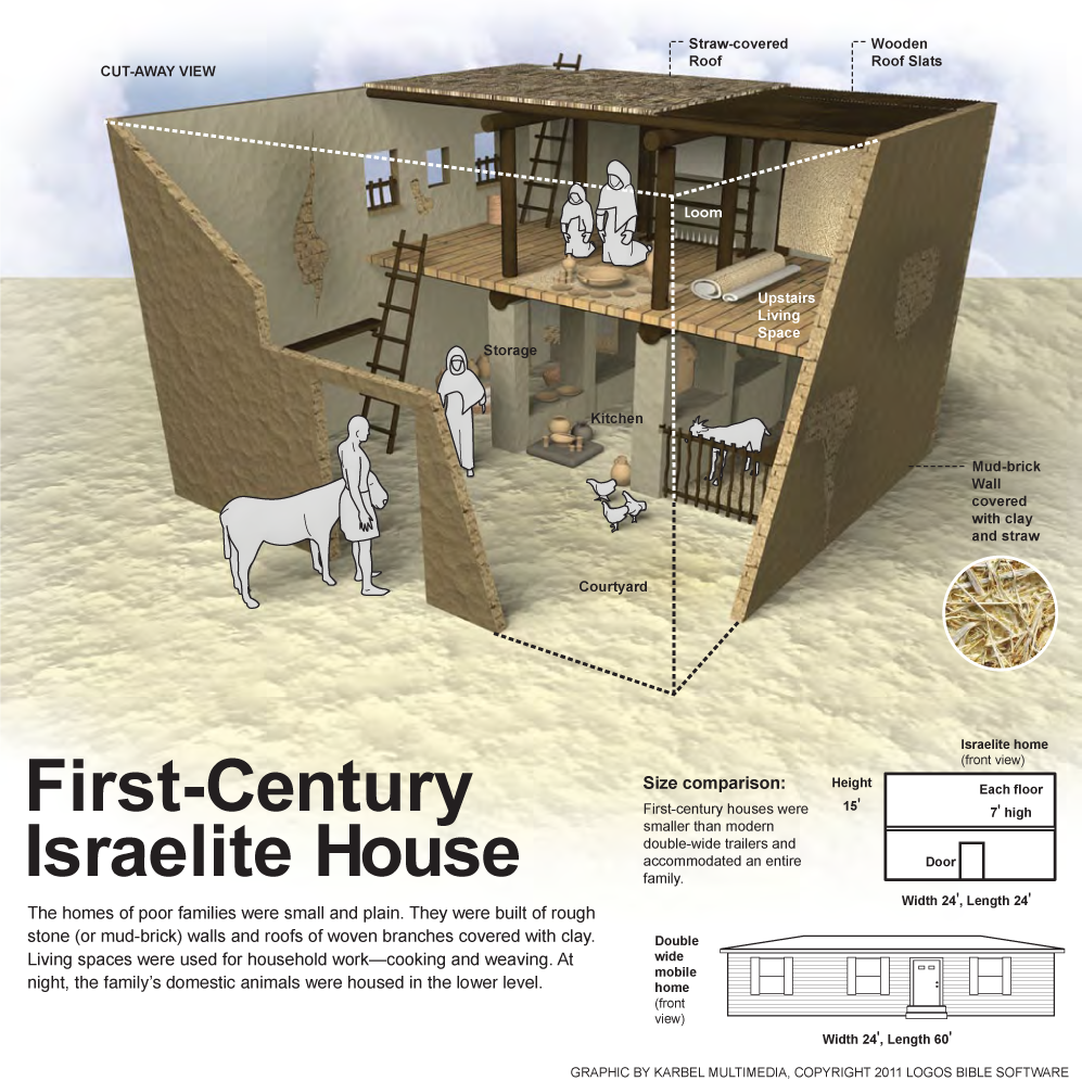 First Century Israelite House