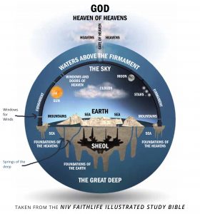 Does the Bible Support a Flat Earth? – Dust Off The Bible